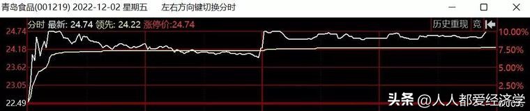 炒股（炒股票下载哪个软件最好）-第7张图片-交易所